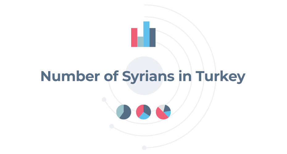 Number of Syrians in Turkey July 2023
